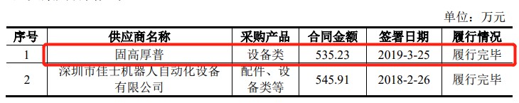 固高科技冲击IPO：“大疆教父”背书多年市占率却仅0.58% 多处关键数据“打架”且信披瑕疵显著|IPO观察