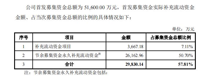 改完报表，改定增！西菱动力把公告当儿戏？