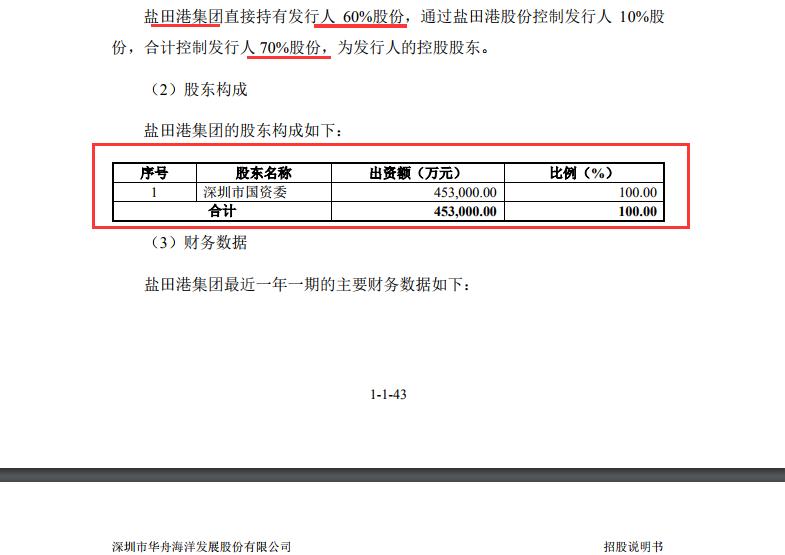 IPO观察｜华舟海洋“处罚累累”闯关上市：业务类型相对单一、前五供应商采购占比六成以上、曾因水上交通事故等收八张罚单