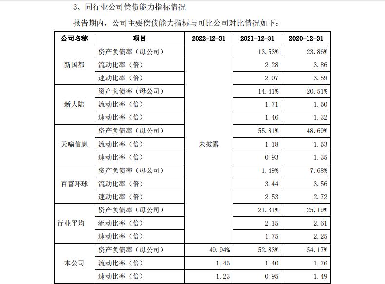 IPO观察｜华智融创业板上市被否，四年后“改闯”主板：“旧疾”仍存、毛利率被同行远甩、研发费用率远低于同行均值