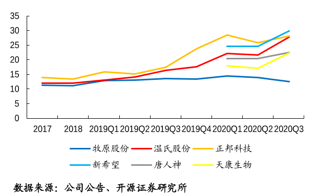猪企成本分化.png