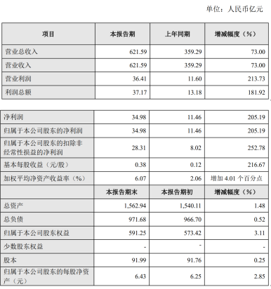 长城汽车业绩快报.png