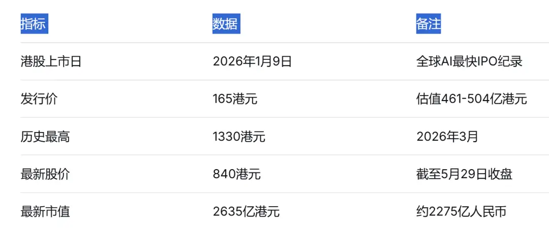 史上最快IPO的AI公司,又出手了!