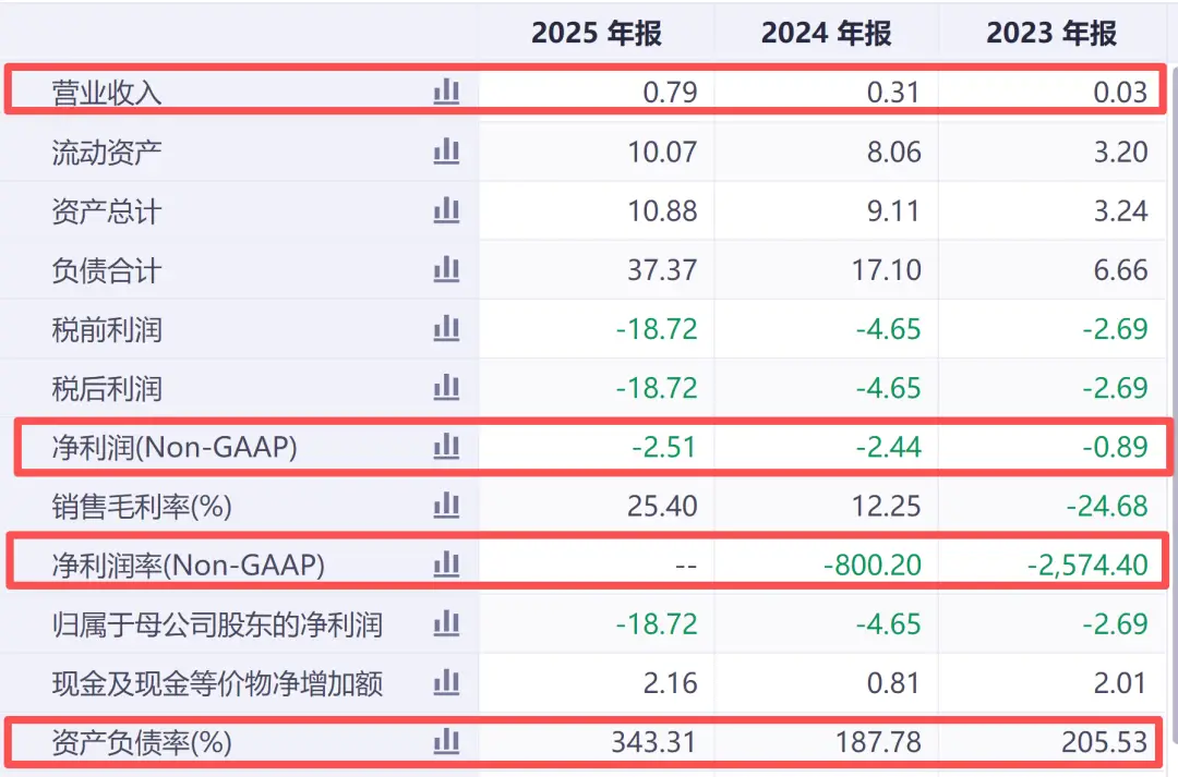 史上最快IPO的AI公司,又出手了!