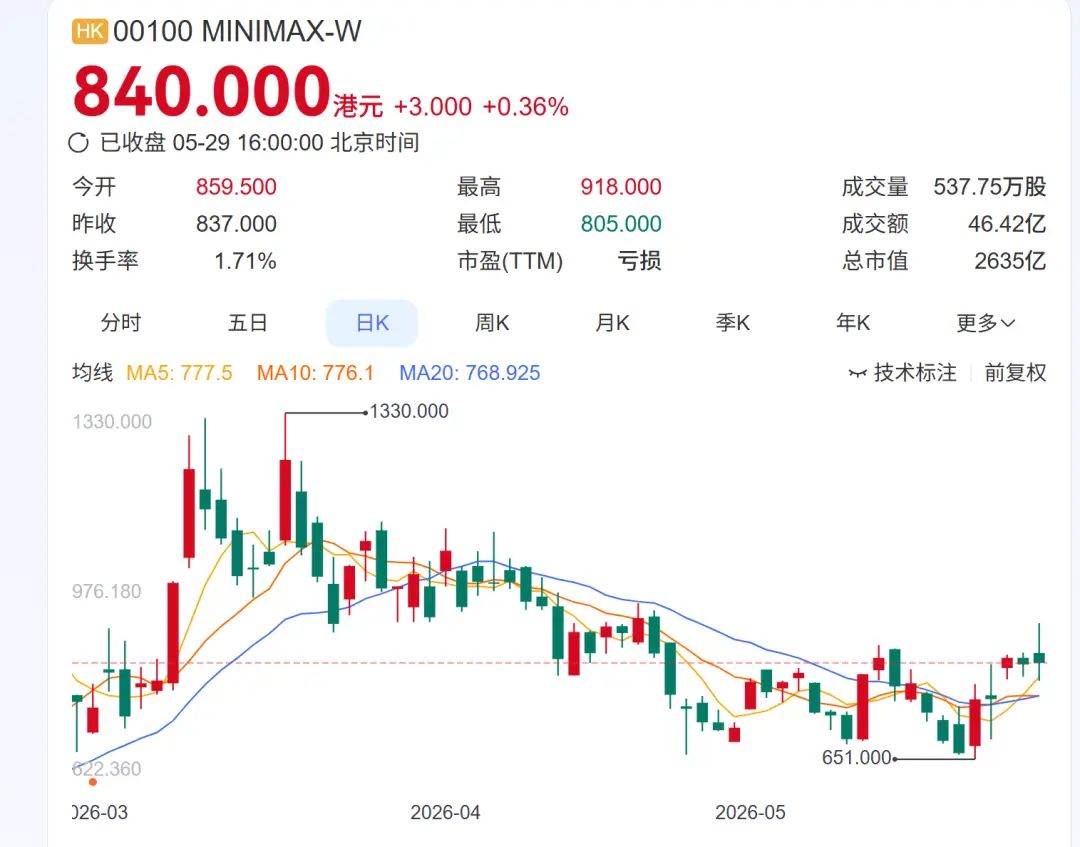 史上最快IPO的AI公司,又出手了!